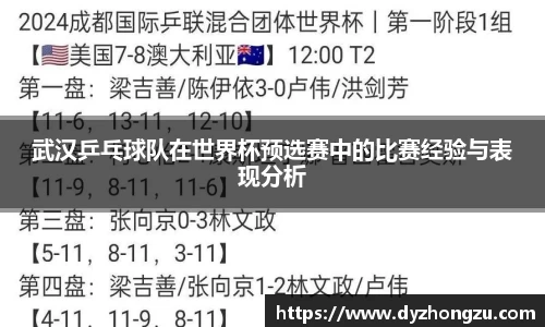 武汉乒乓球队在世界杯预选赛中的比赛经验与表现分析