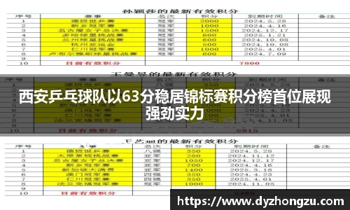 西安乒乓球队以63分稳居锦标赛积分榜首位展现强劲实力